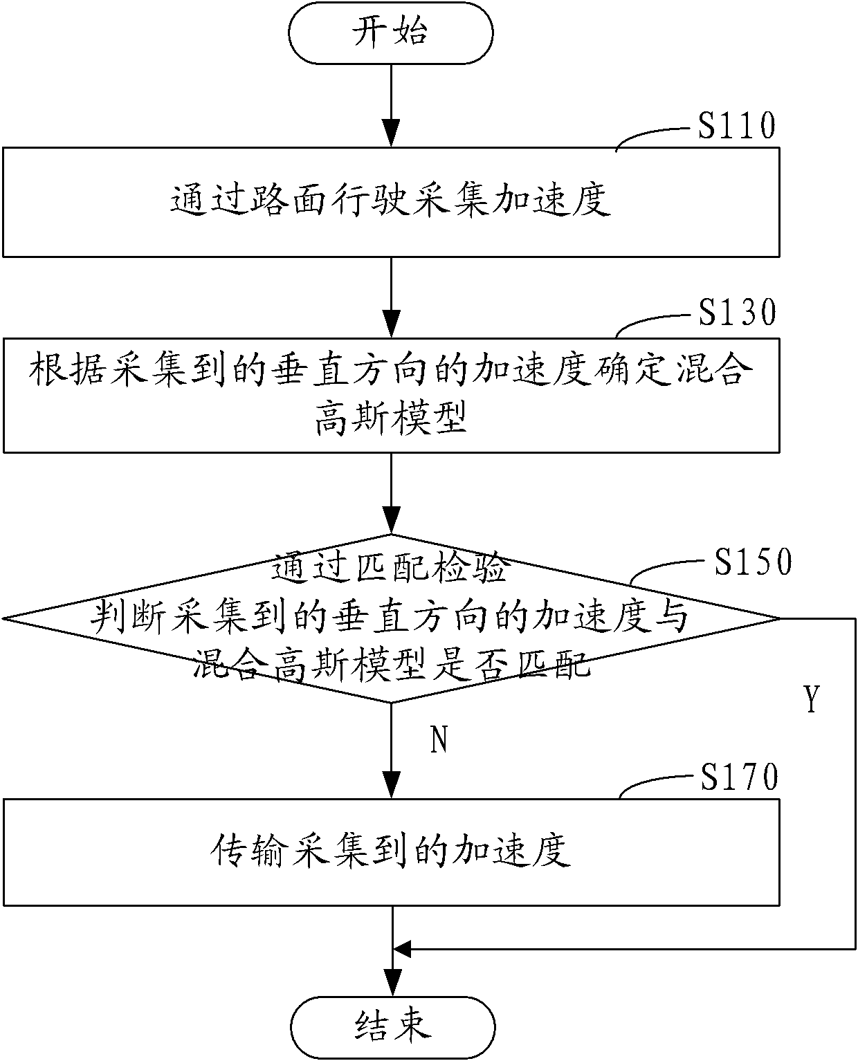 Road surface detection method and system