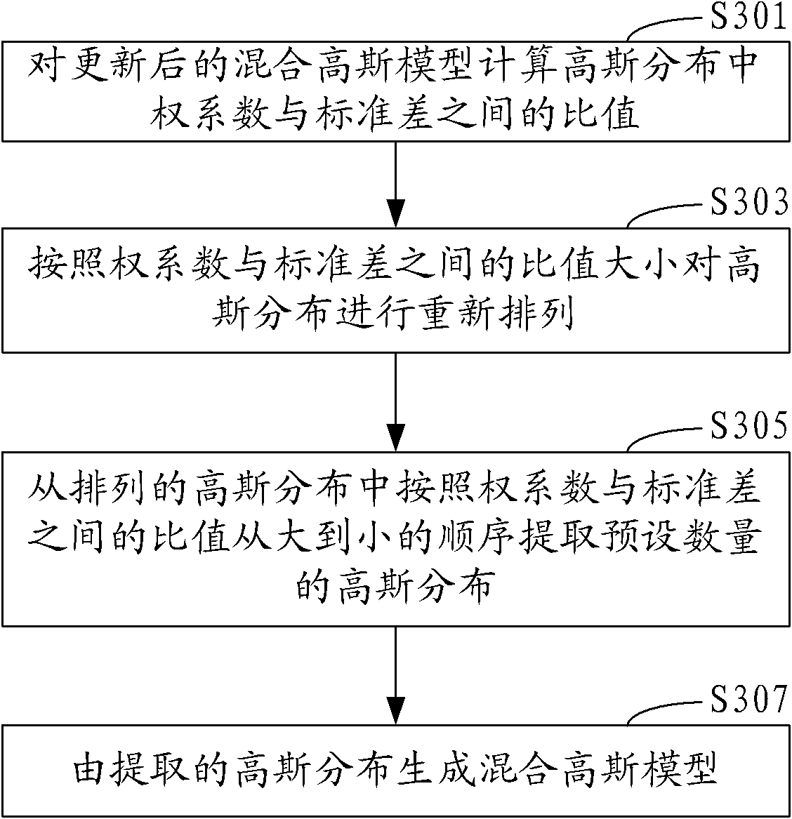 Road surface detection method and system