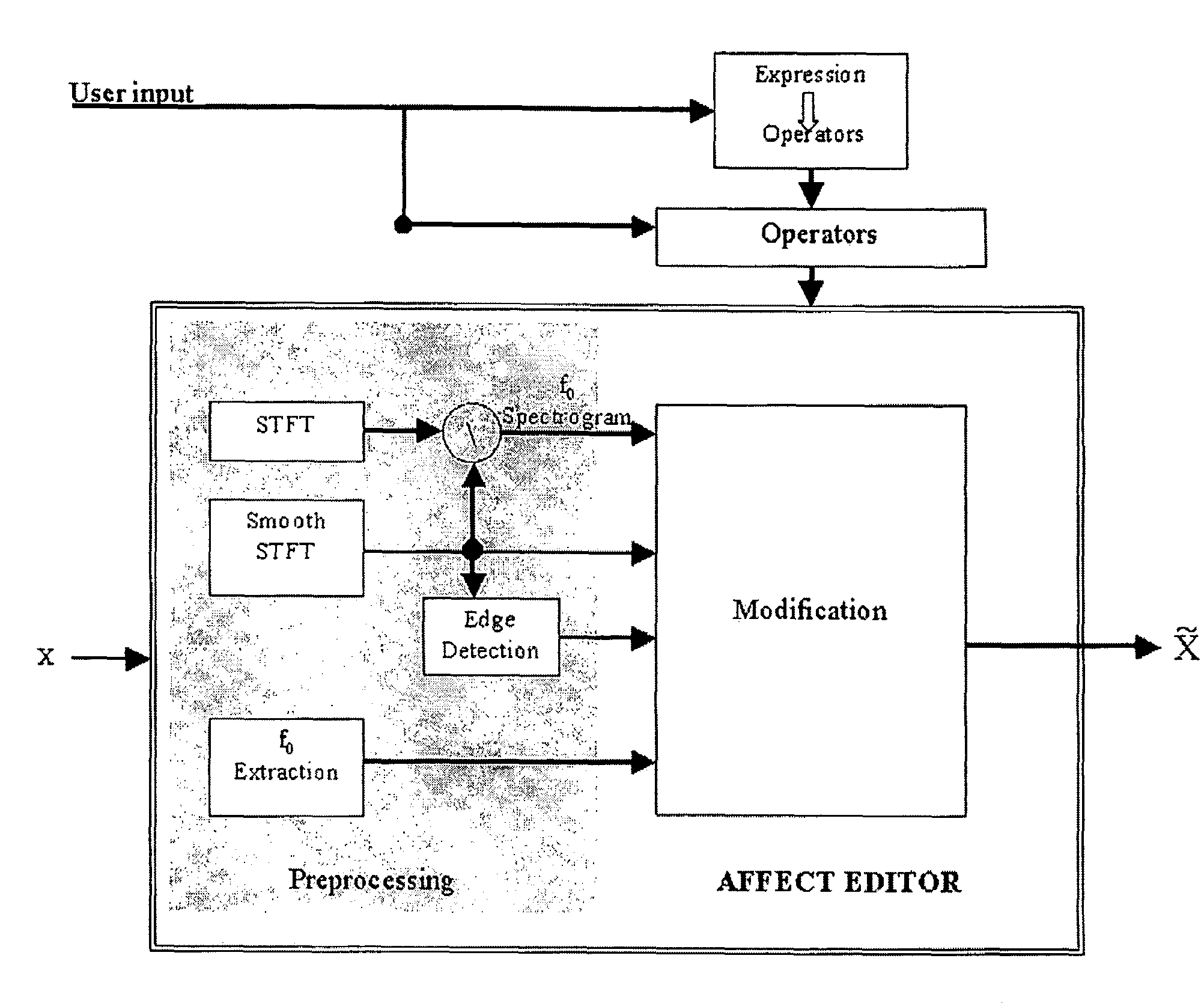 Speech Affect Editing Systems