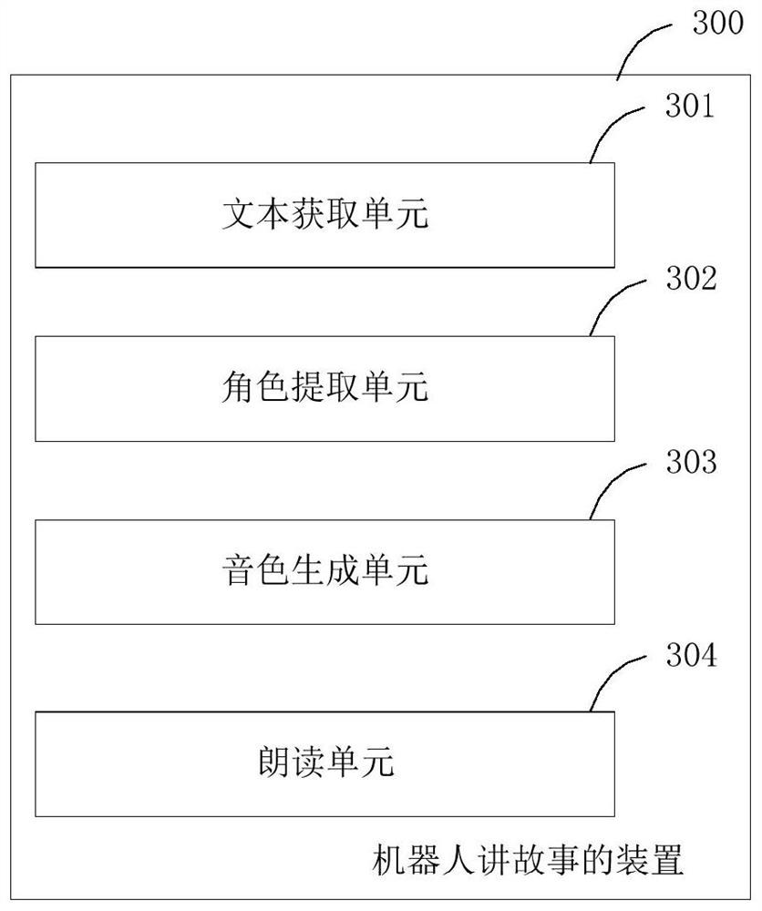 Method, device, robot and storage medium for storytelling by robot