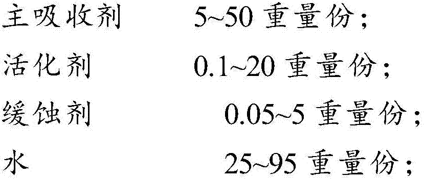 Decarbonizing composition and method for flue gas and preparation method of decarbonizing composition