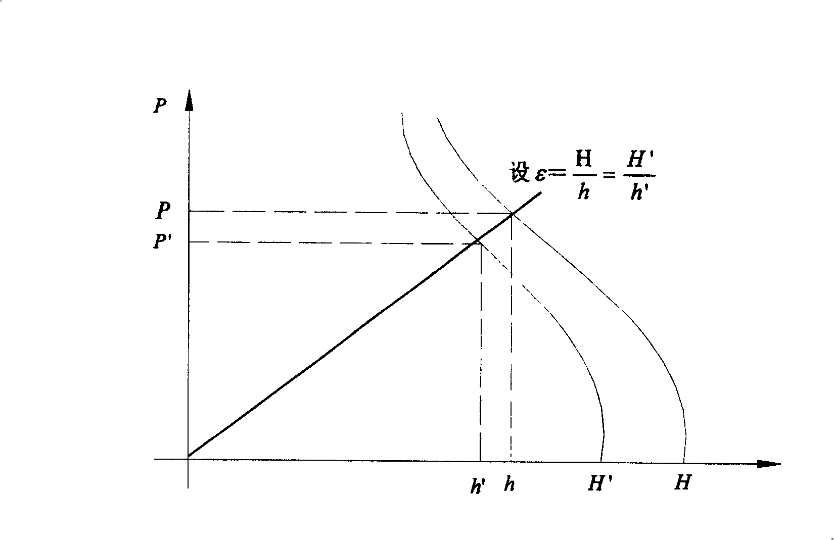 Integrate optimized controlling means for planisher elongation roll-force, tension, and roll-bending force