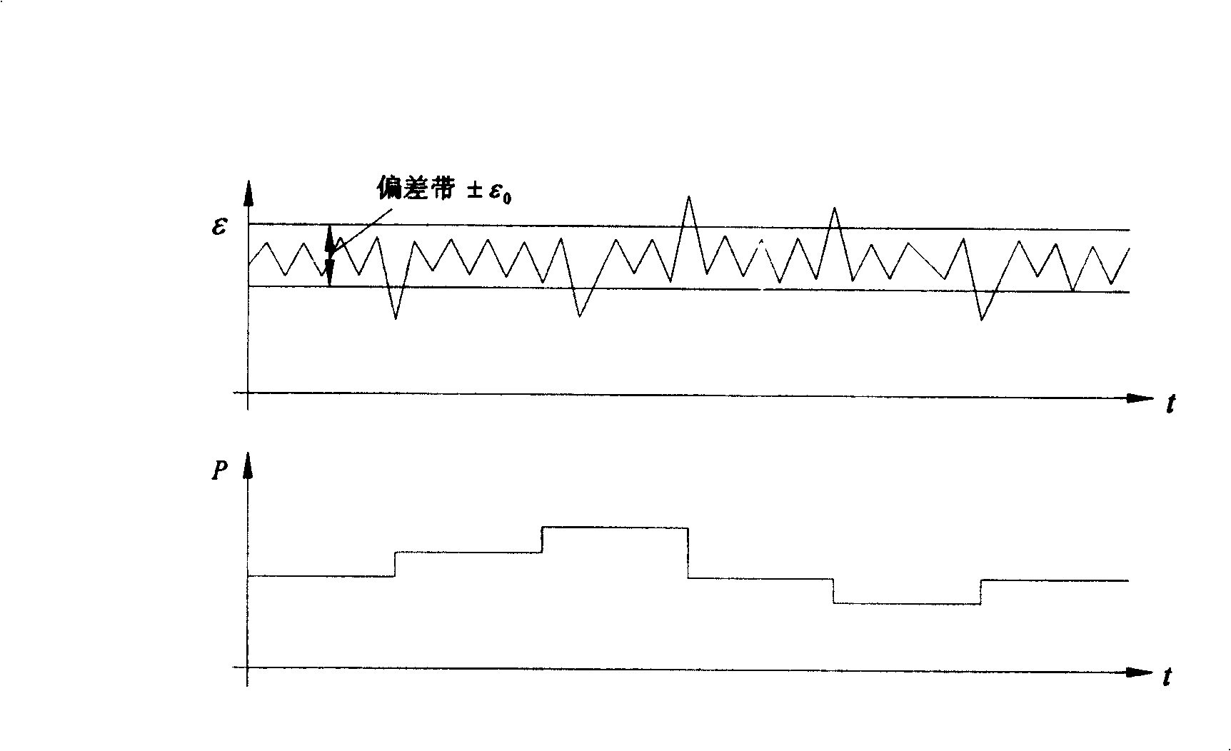 Integrate optimized controlling means for planisher elongation roll-force, tension, and roll-bending force