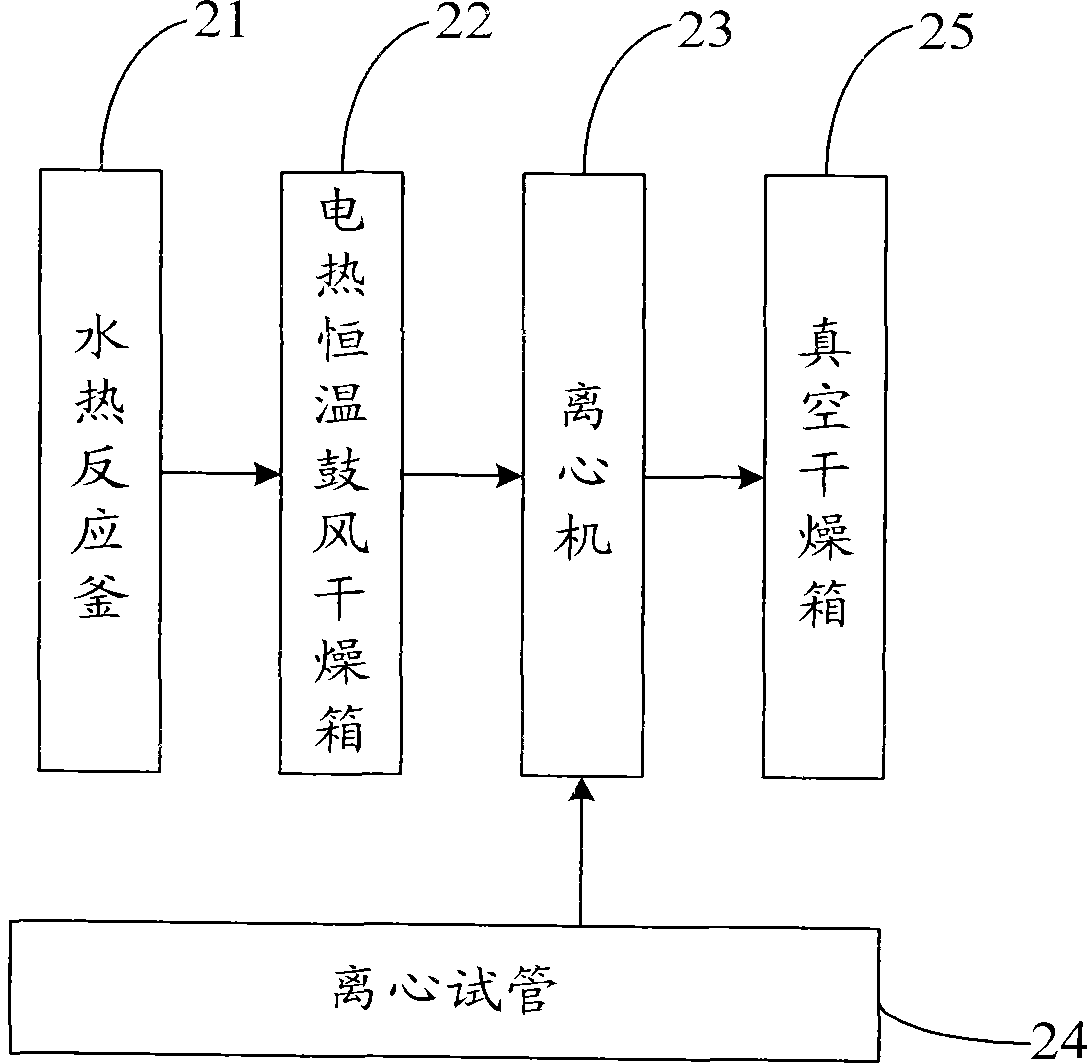 Method for preparing boehmite powder by using esterification reaction hydrothermal method