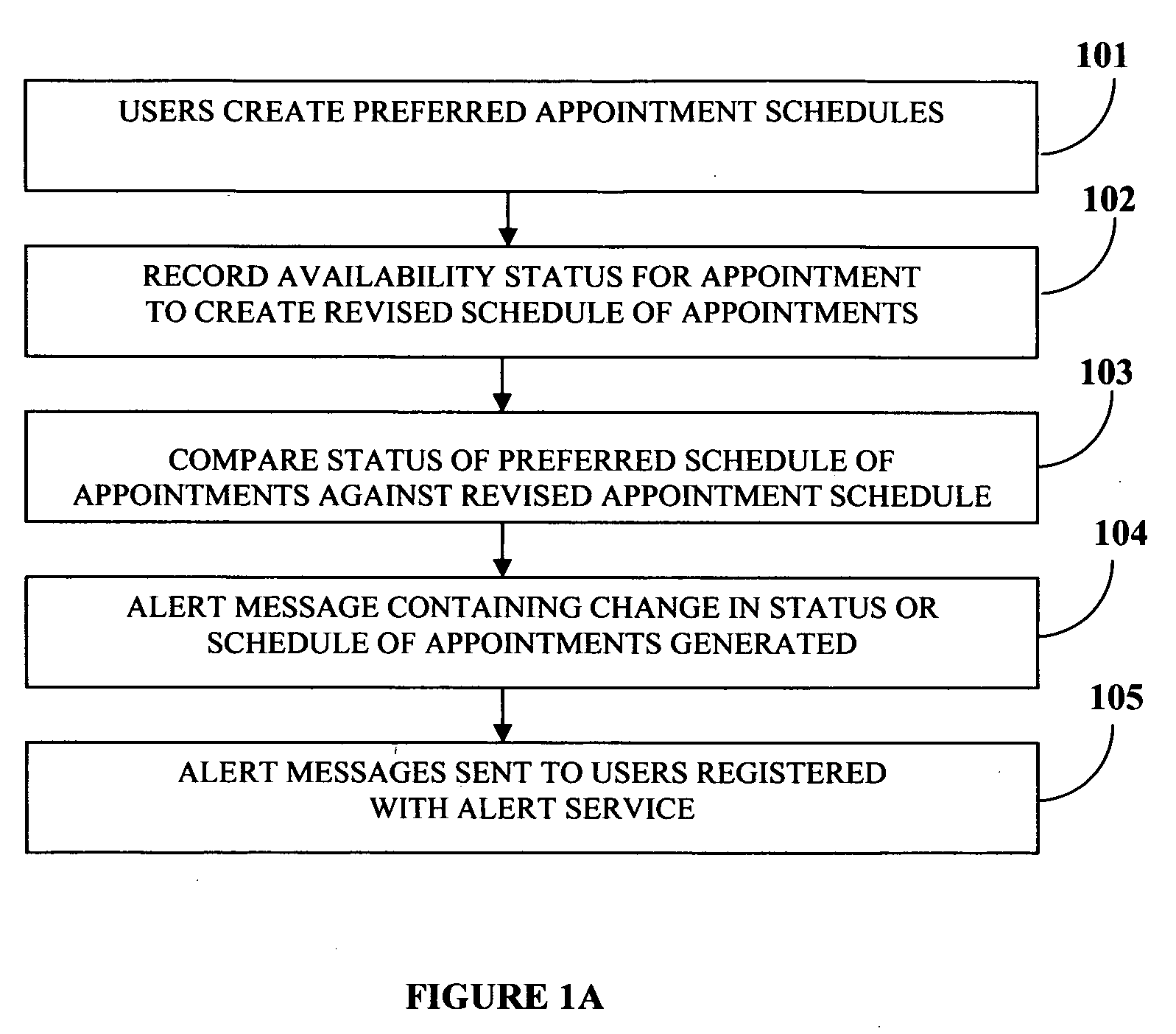 Appointment scheduling system