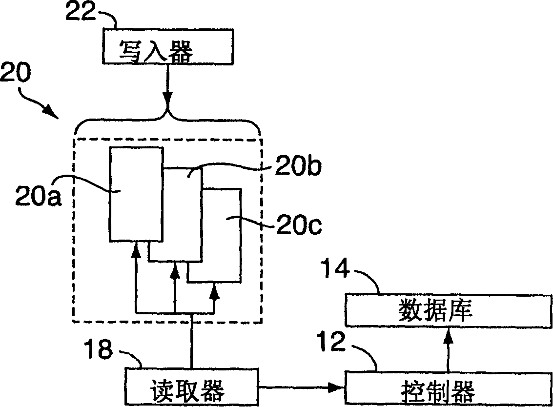 Electronic security system for monitoring and recording activity and data relating to persons