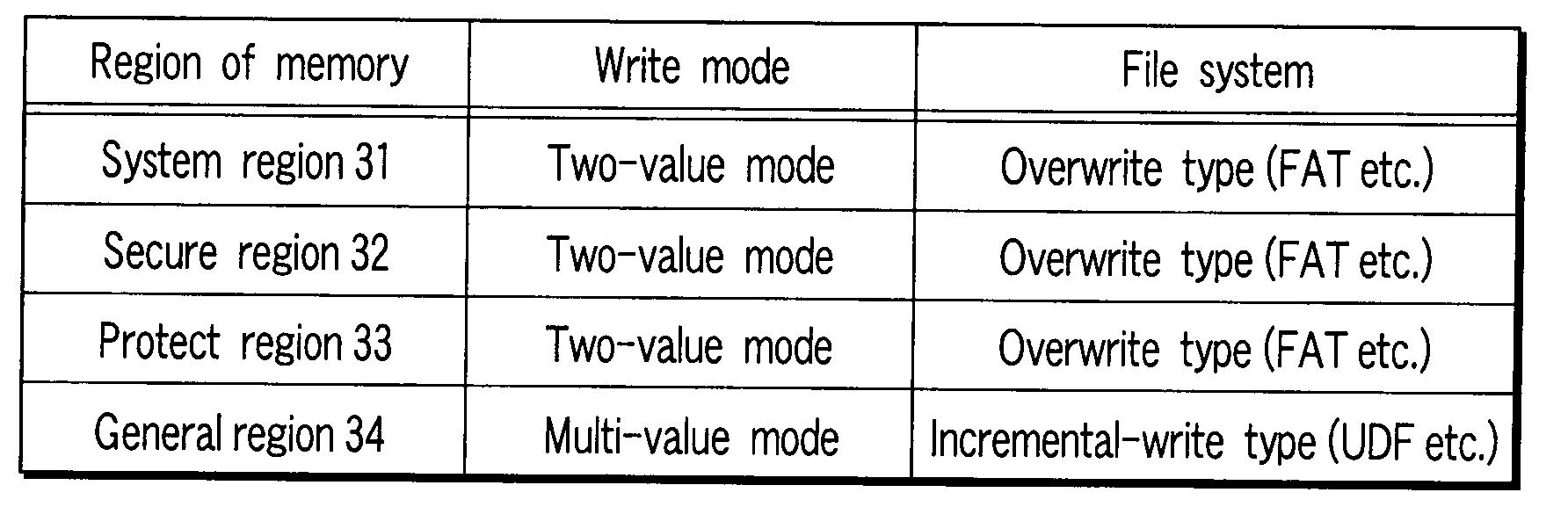 Memory device and controller