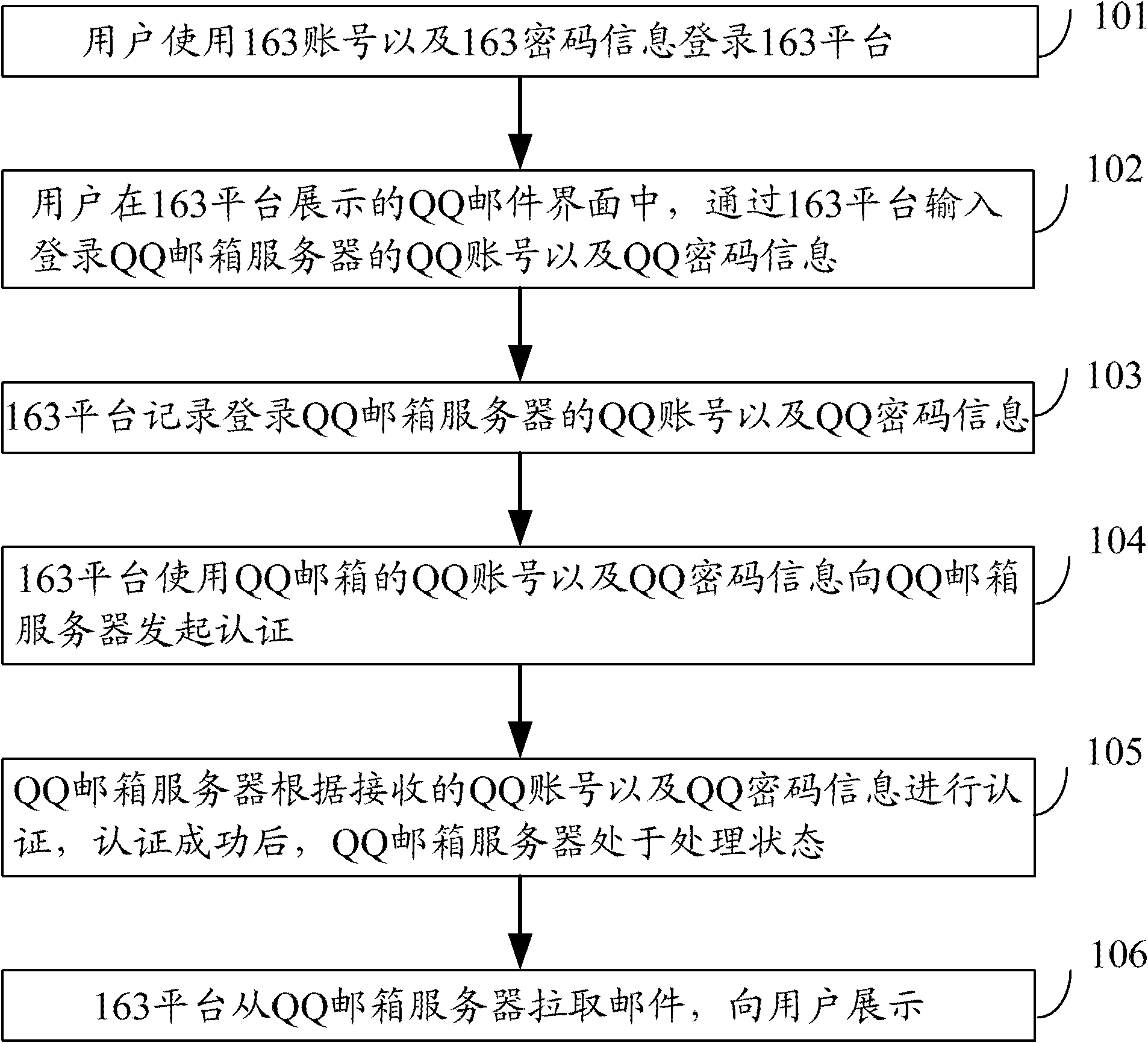 System and method for accessing third party application based on cloud platform