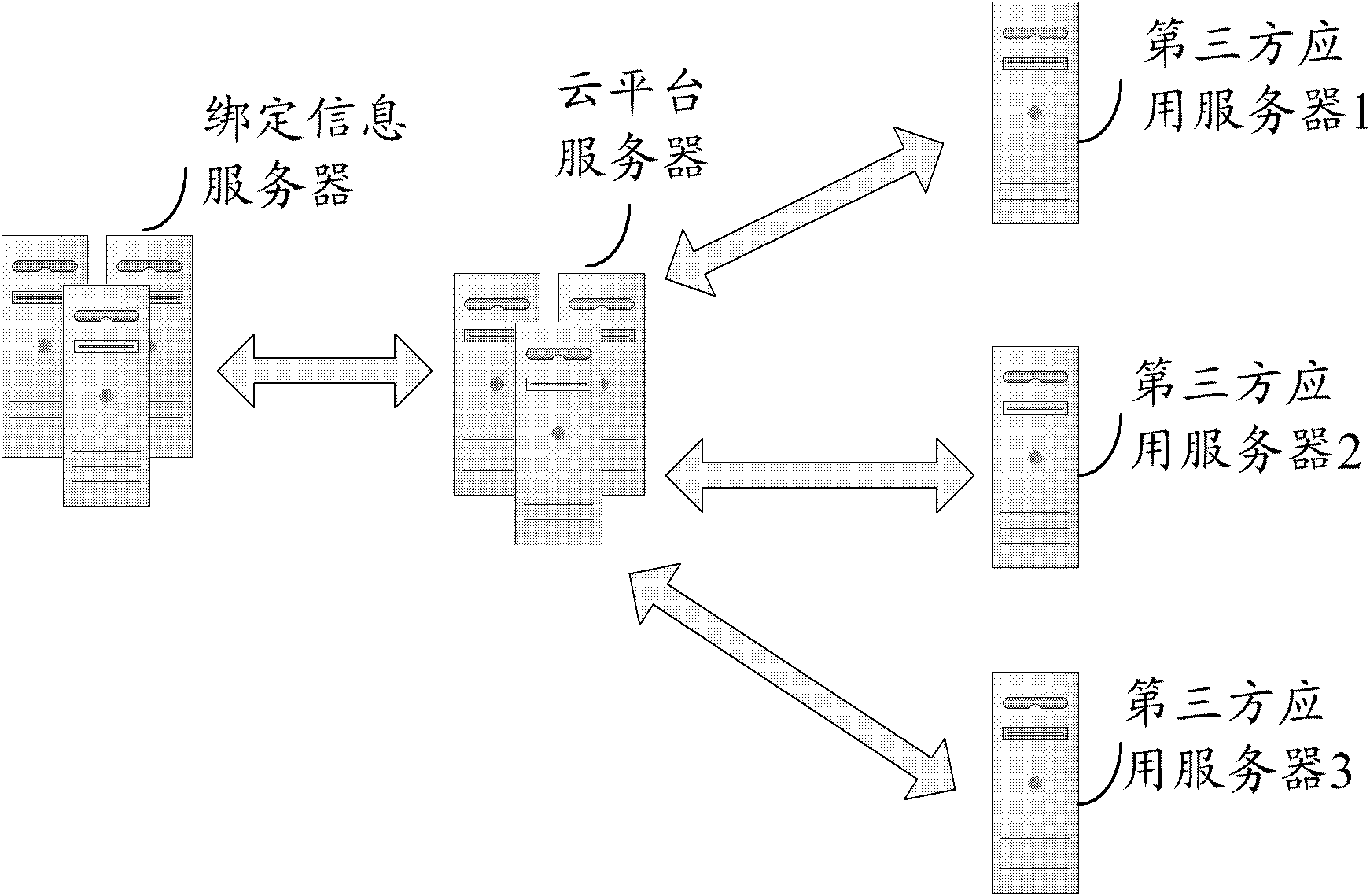 System and method for accessing third party application based on cloud platform