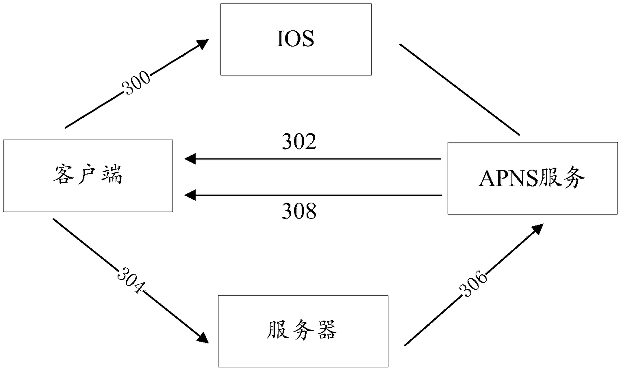 IOS Cellphone application debugging method and device