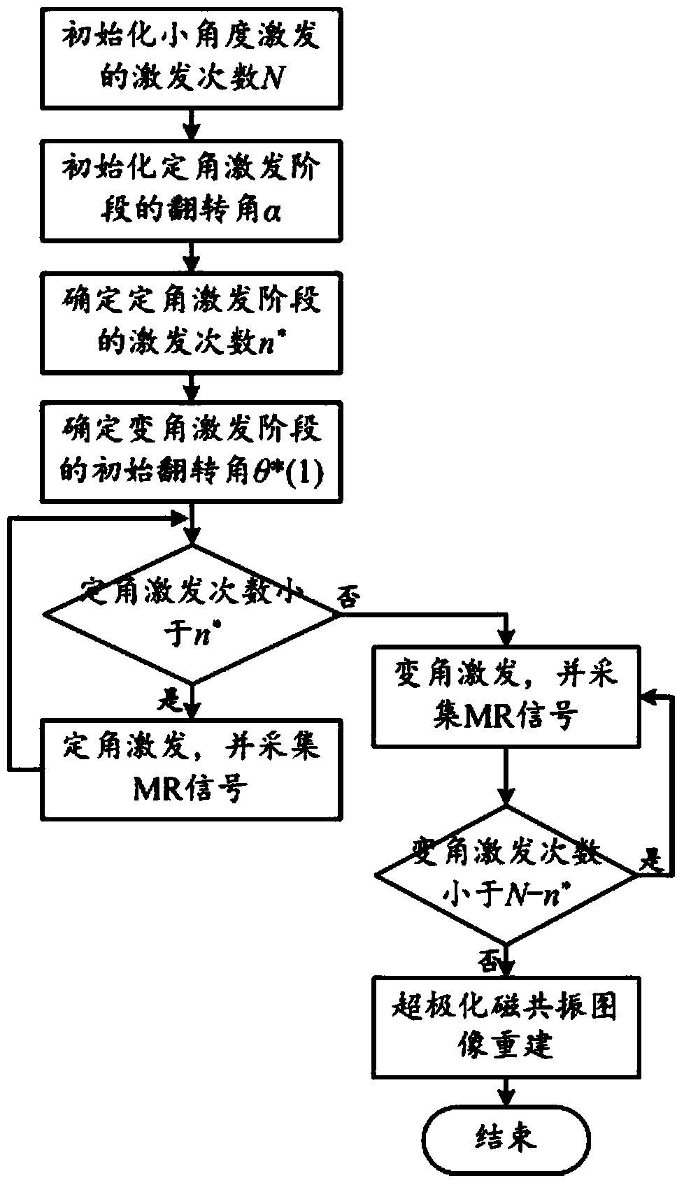 Hyperpolarized magnetic resonance imaging method based on constant angle and variable angle optimization excitation