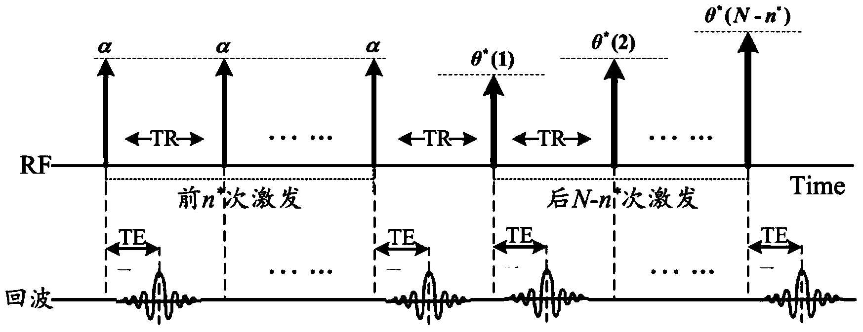 Hyperpolarized magnetic resonance imaging method based on constant angle and variable angle optimization excitation