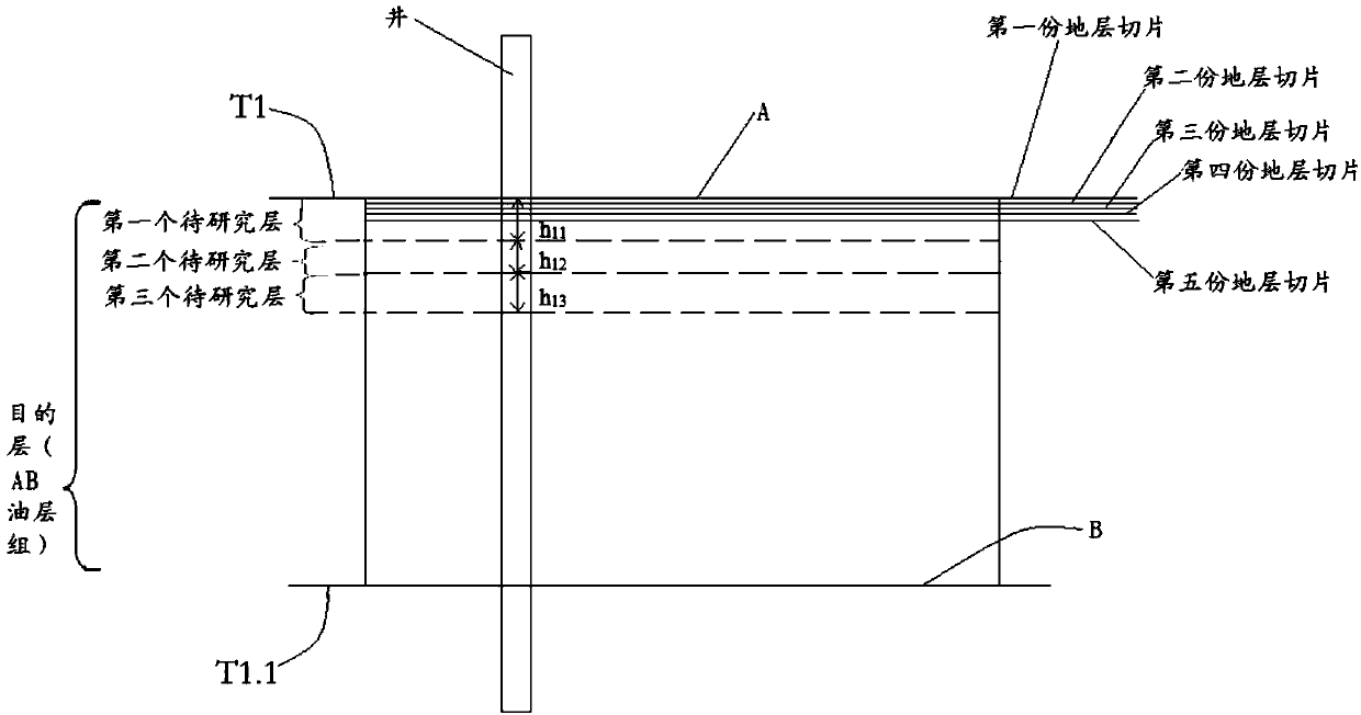 Stratum slice priority selection method