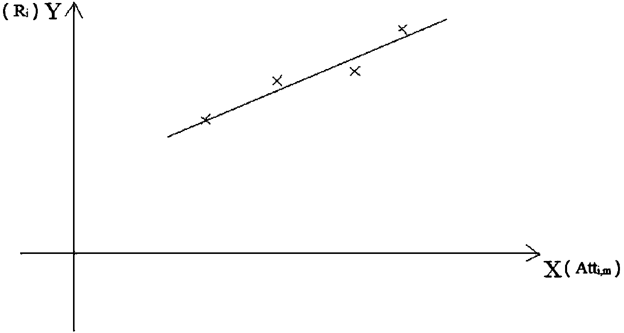 Stratum slice priority selection method