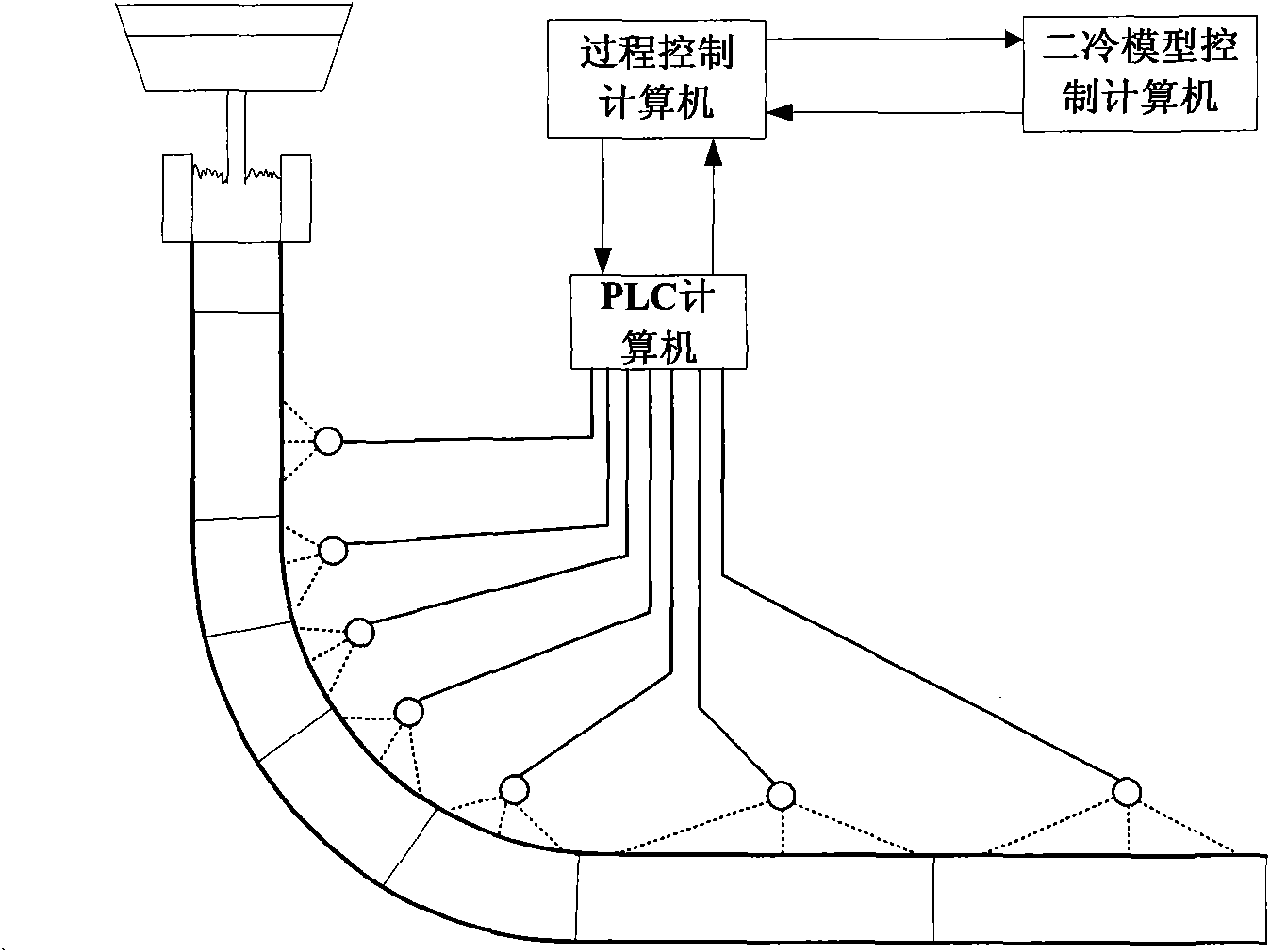 Dynamic secondary cooling control method for slab continuous casting based on double-cooling mode