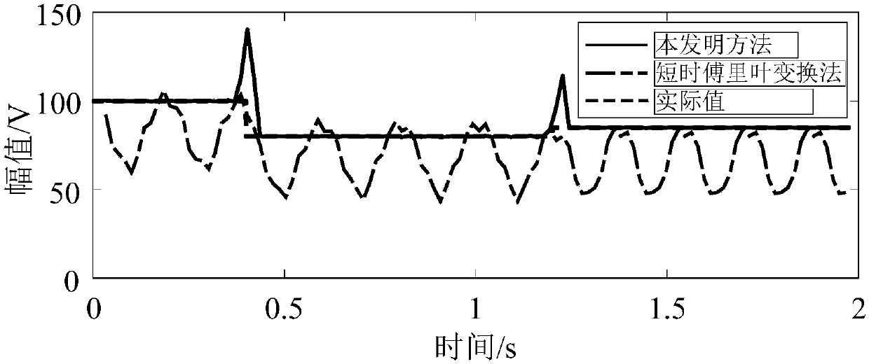 A Measurement Method of Fundamental Wave Parameters Based on Sliding Window Spectrum Separation