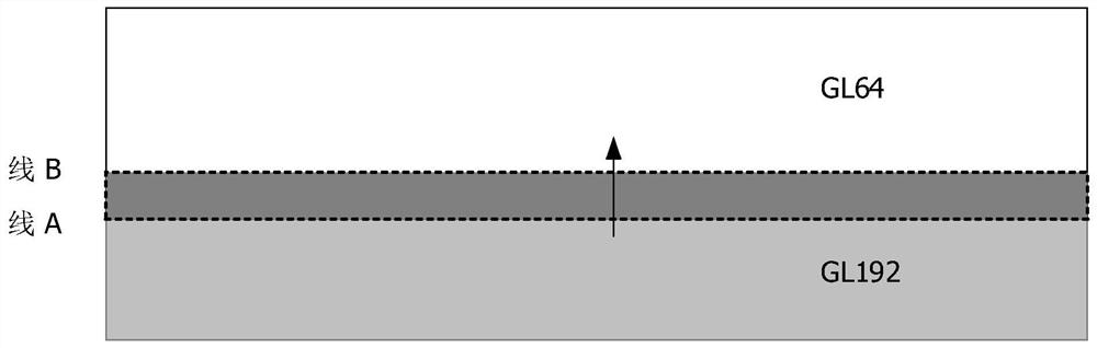 Display driving method and device