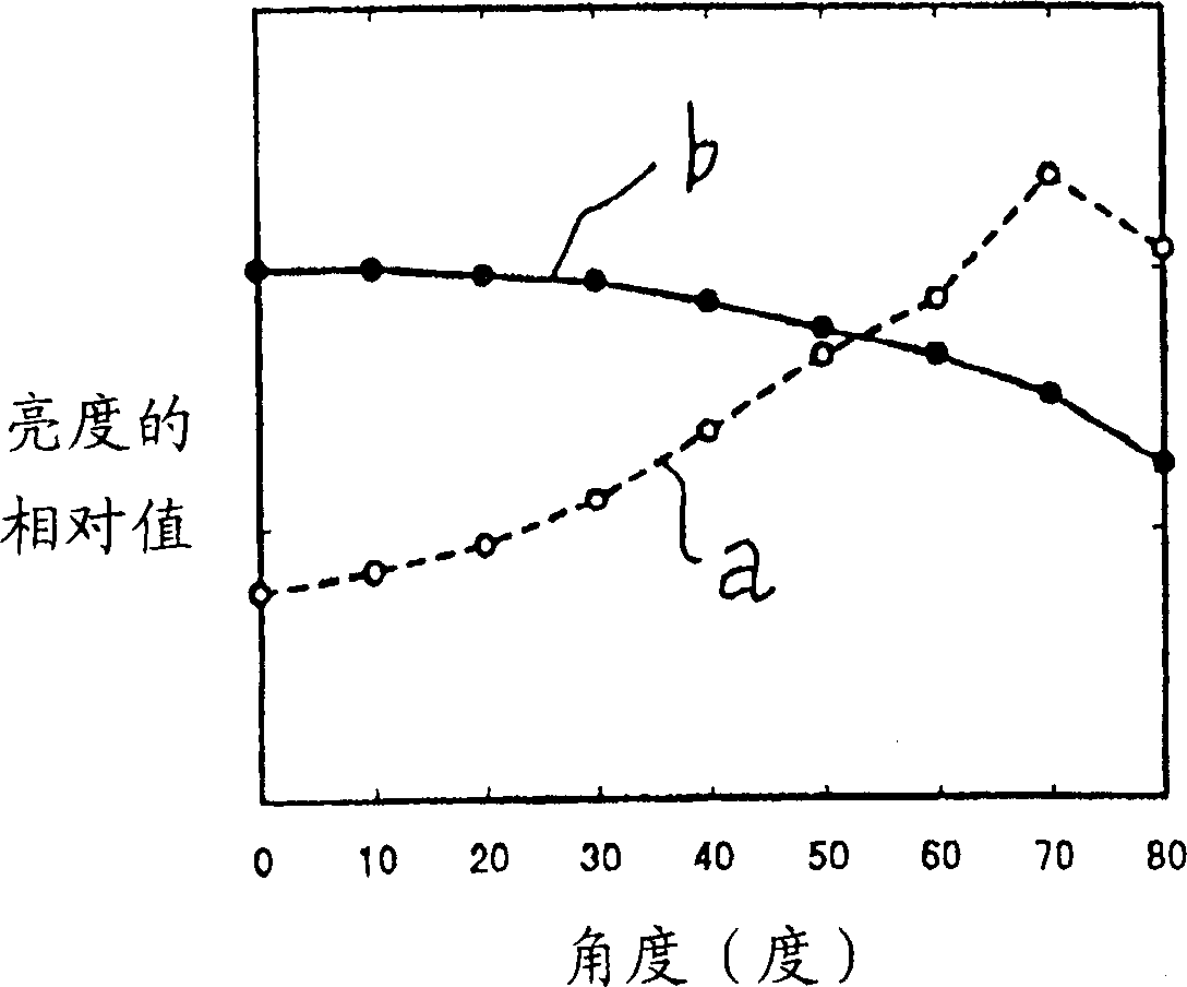 Organic electroluminescence cell, planar light source and display device