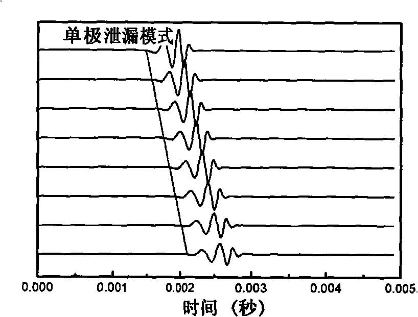 Process for inversing soft ground horizontal wave velocity by leaky mode waves