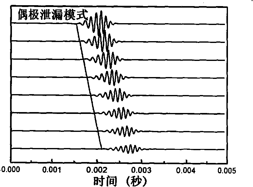 Process for inversing soft ground horizontal wave velocity by leaky mode waves