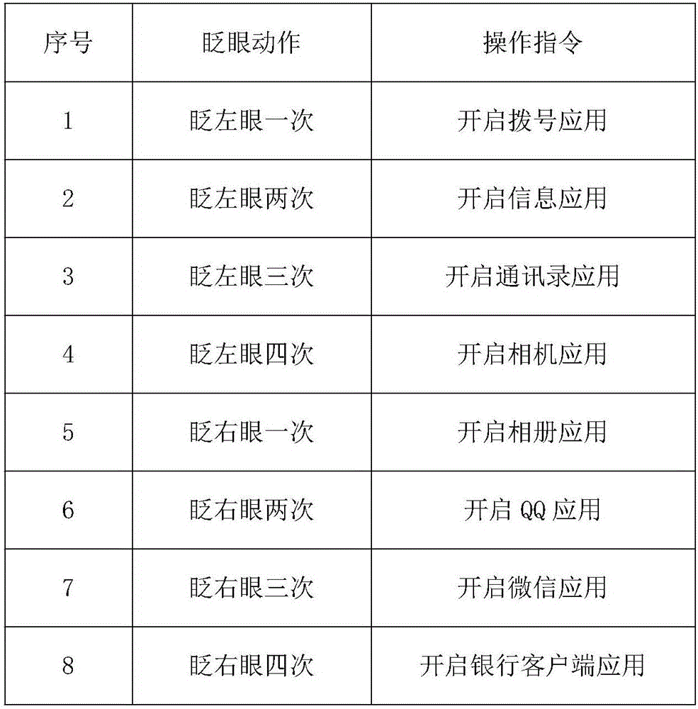 Fast operation method, device and terminal equipment