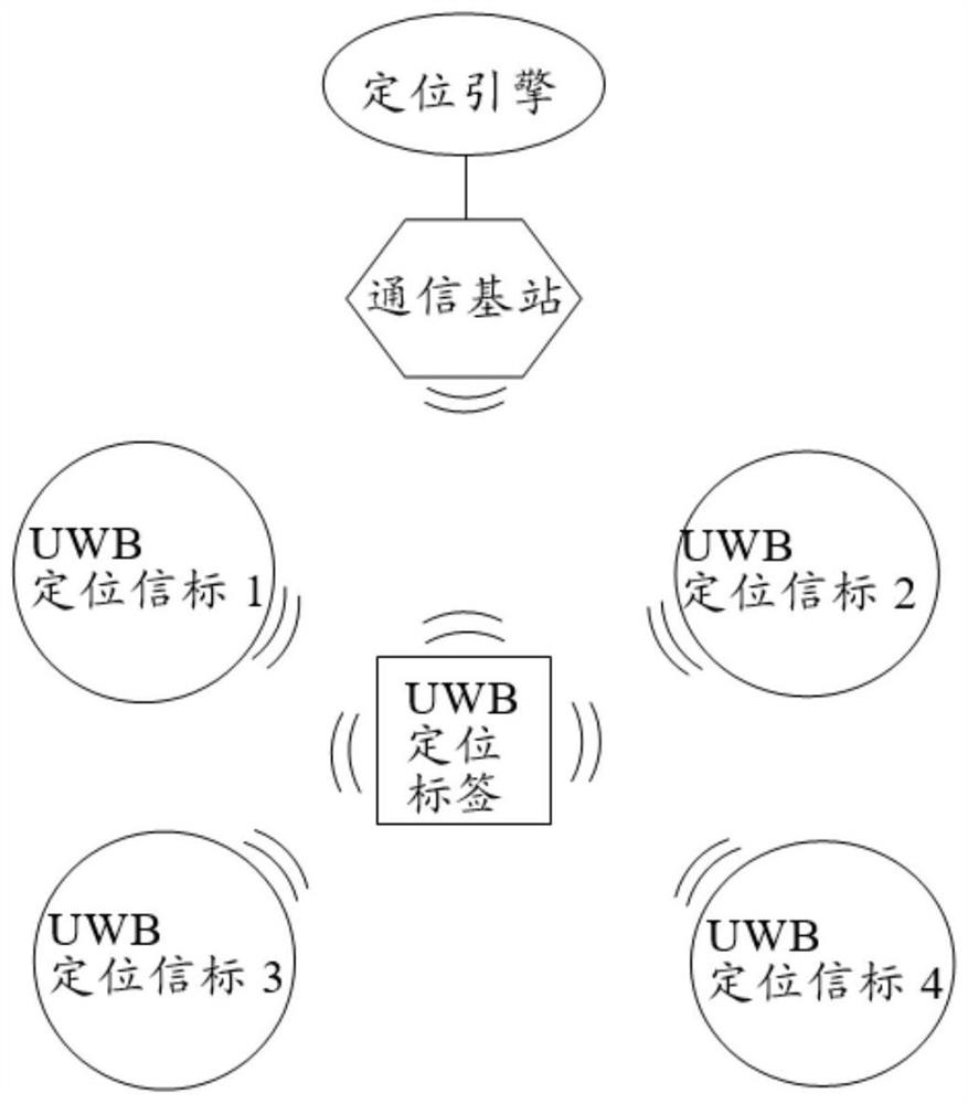 UWB technology-based positioning system architecture and positioning method thereof