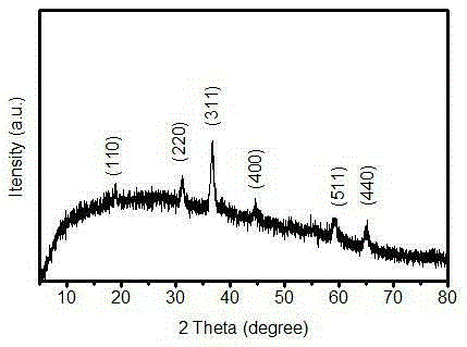 Method for large-scale preparation of transition metal oxide porous microsphere