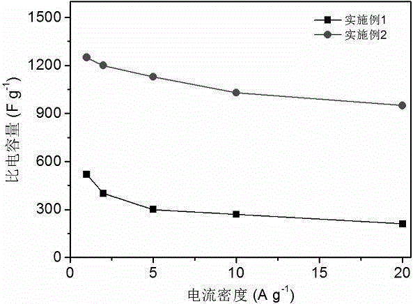 Method for large-scale preparation of transition metal oxide porous microsphere