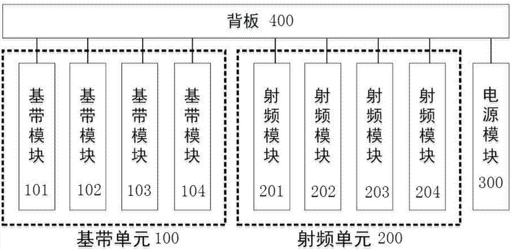 Portable multi-frequency wireless communication base station