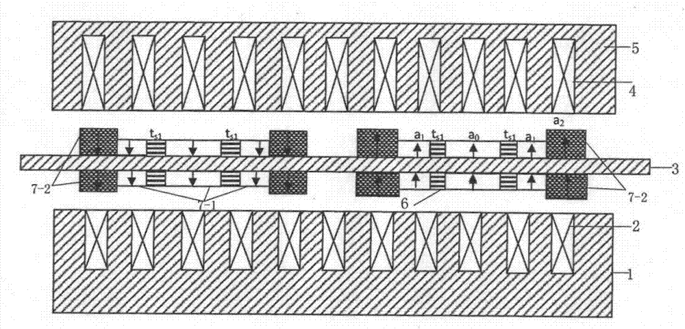 A permanent magnet linear synchronous motor non-uniformly mixed permanent magnet excitation topological structure