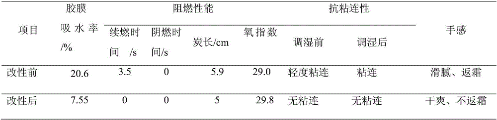 Method for solving problems of moisture absorption and stickiness of fabric with phosphorus flame retardant coating