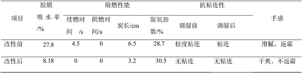 Method for solving problems of moisture absorption and stickiness of fabric with phosphorus flame retardant coating