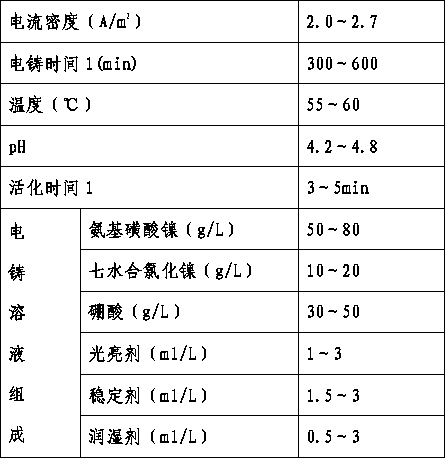 A hybrid production process for a step stencil