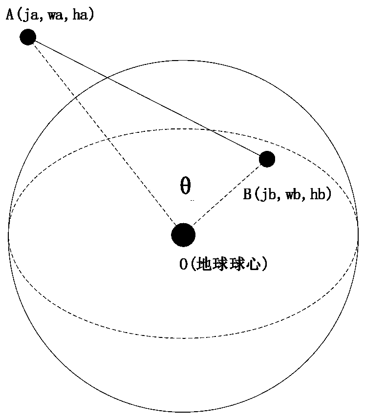 Long-distance access method based on LTE wireless communication technology