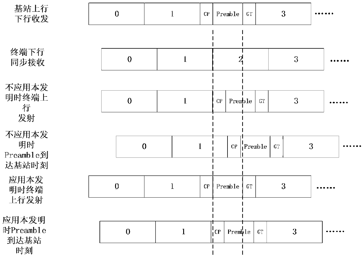 Long-distance access method based on LTE wireless communication technology