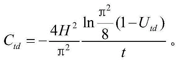 Vacuum combined surcharge preloading method settlement volume measurement method