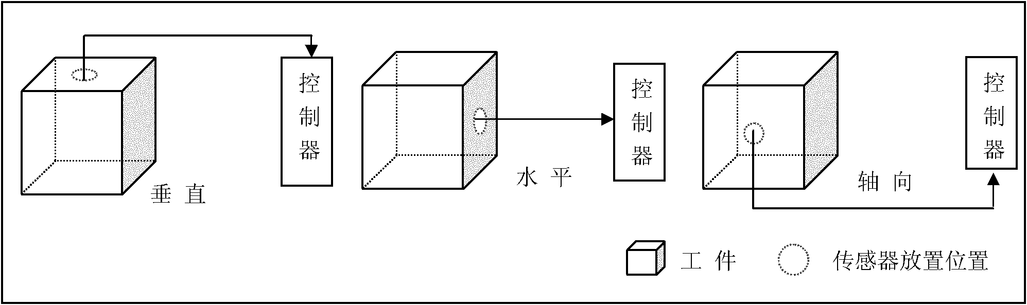 Three-dimensional vibration stress relief multitask acquisition and control system and method thereof