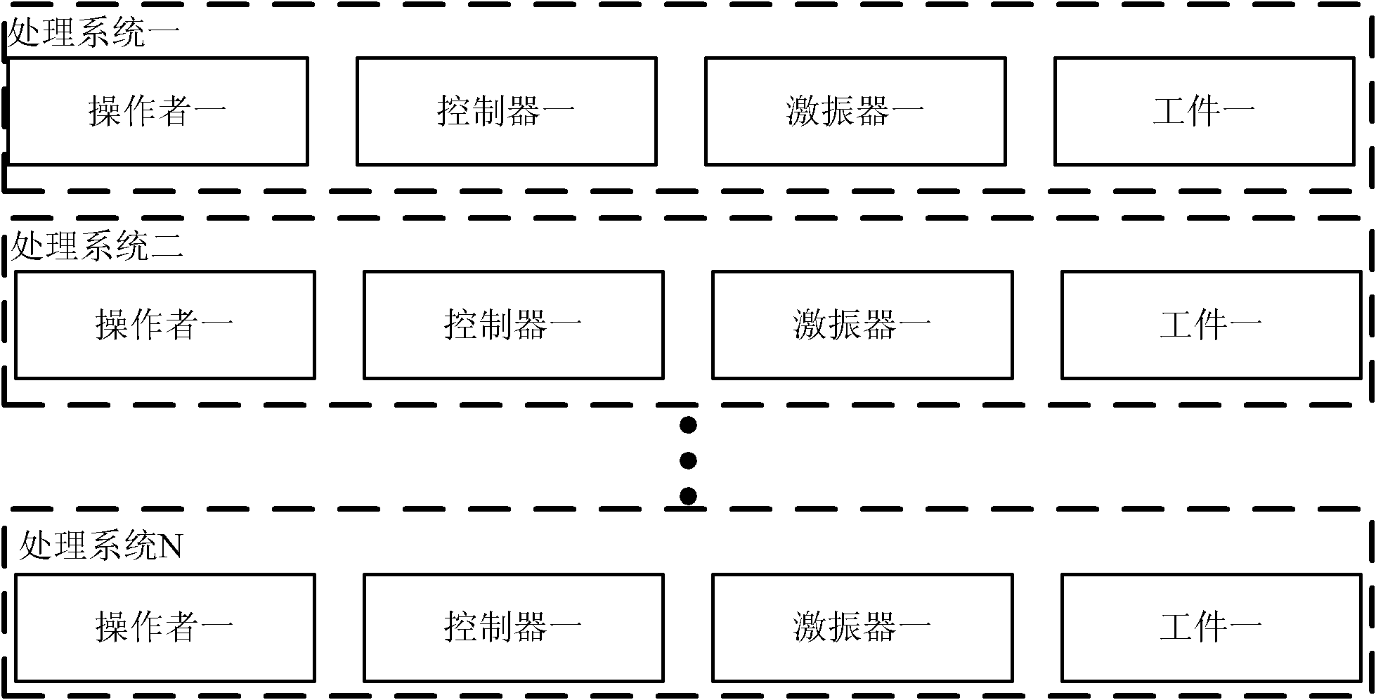 Three-dimensional vibration stress relief multitask acquisition and control system and method thereof