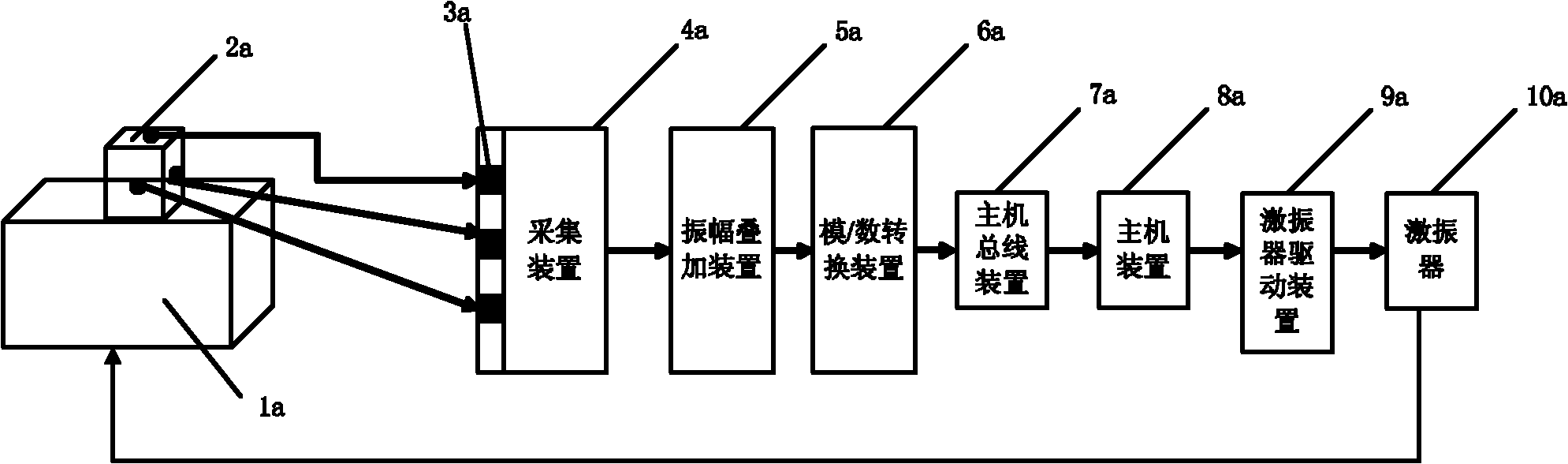 Three-dimensional vibration stress relief multitask acquisition and control system and method thereof