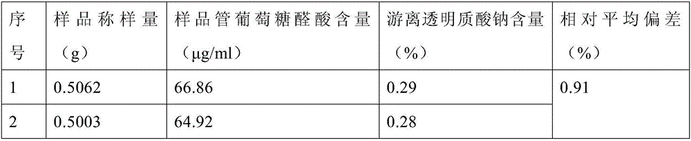 Method for detecting content of free sodium hyaluronate in medical cross-linking sodium hyaluronate gel