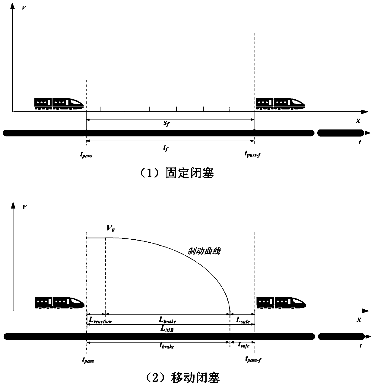 Highway entrance ramp heterogeneous traffic flow vehicle speed guiding system and guiding method