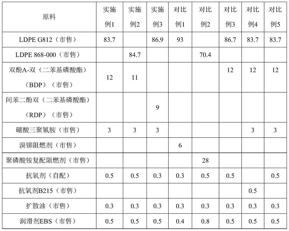 A kind of halogen-free flame-retardant polyethylene material and its preparation method and application