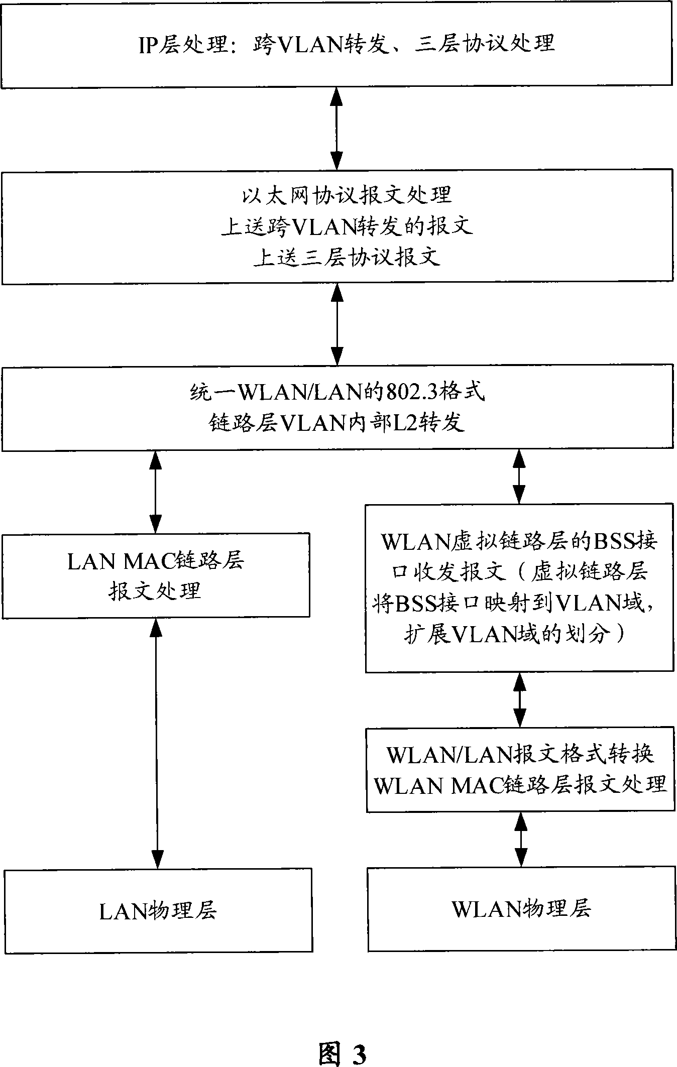 Method and device for WLAN and LAN intercommunication