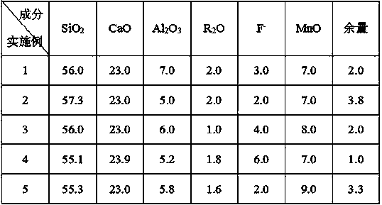 Continuous casting crystallizer function protection material special for ESP high-carbon steel