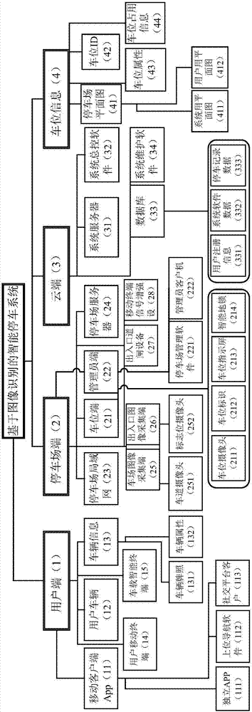 Intelligent interconnected parking system based on image recognition and indoor positioning