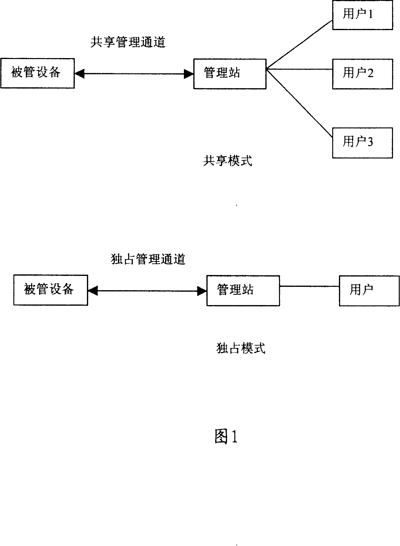 Security framework of managing network, and information processing method