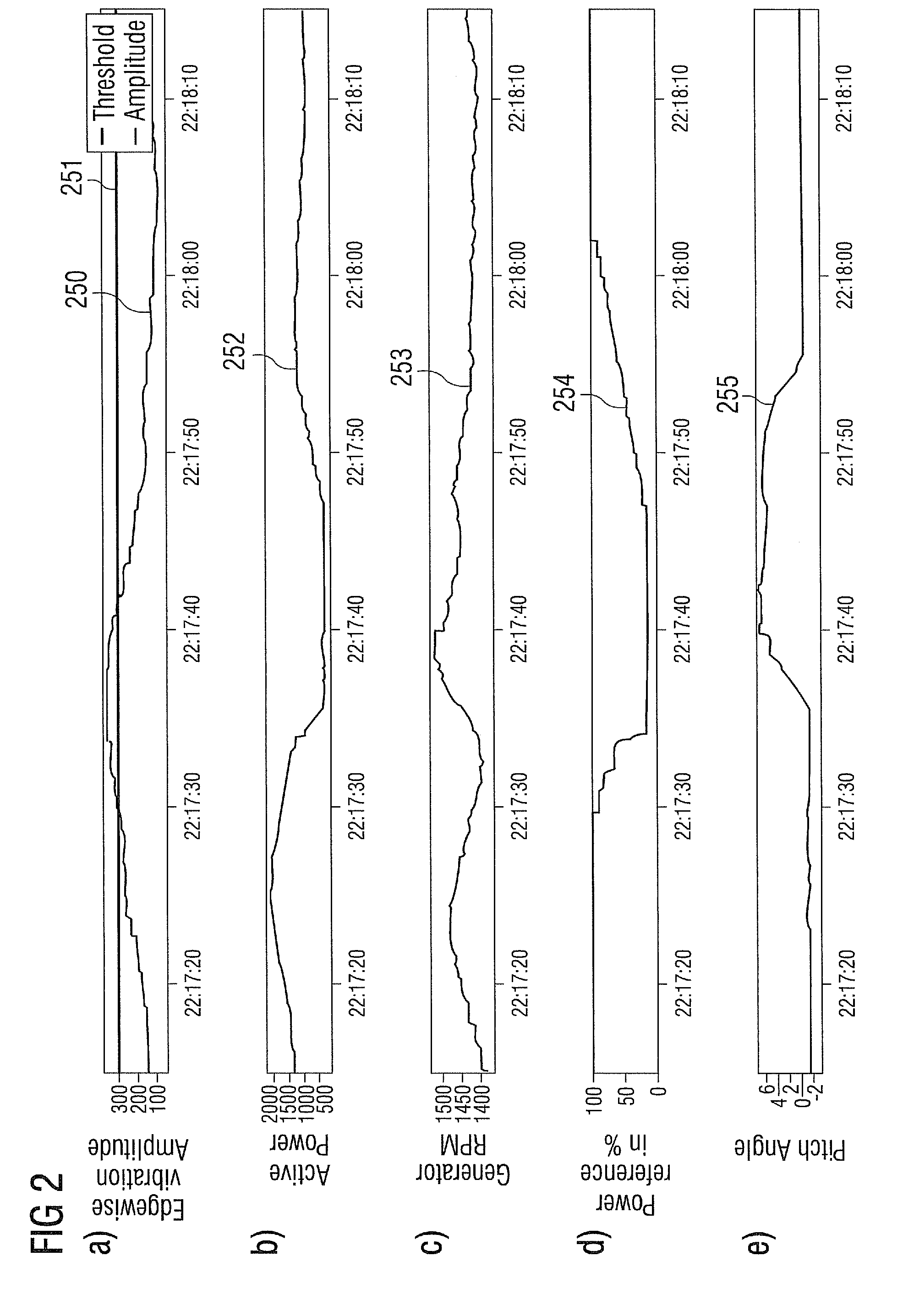 Method for reducing vibrations of a wind turbine and control system for reducing vibrations