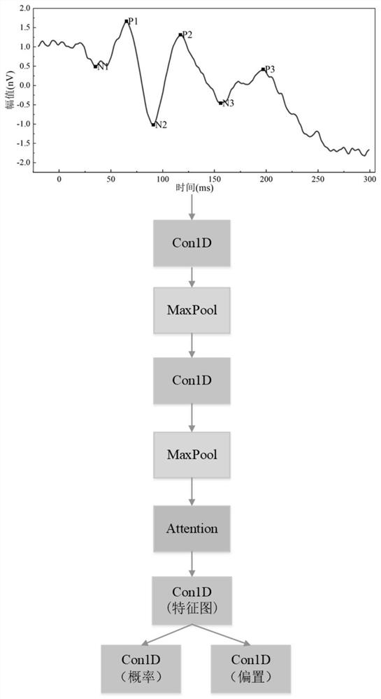 Fvep feature point detection method based on caa-net and lightgbm