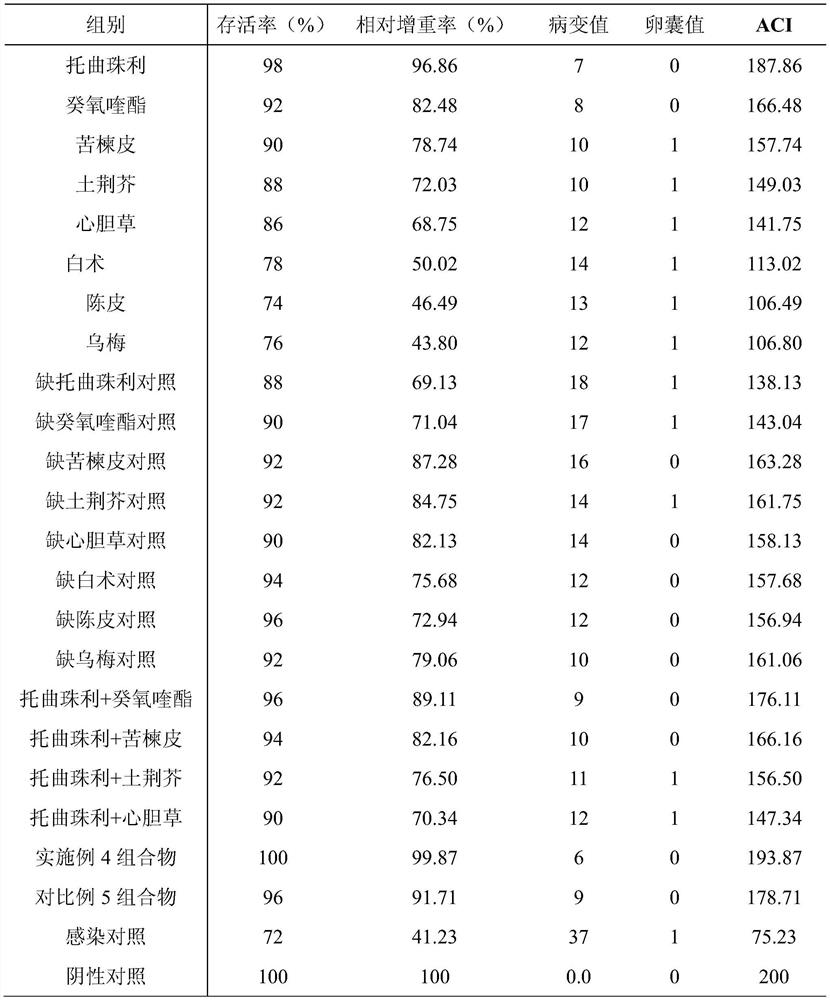 A kind of veterinary drug composition and its preparation method and application