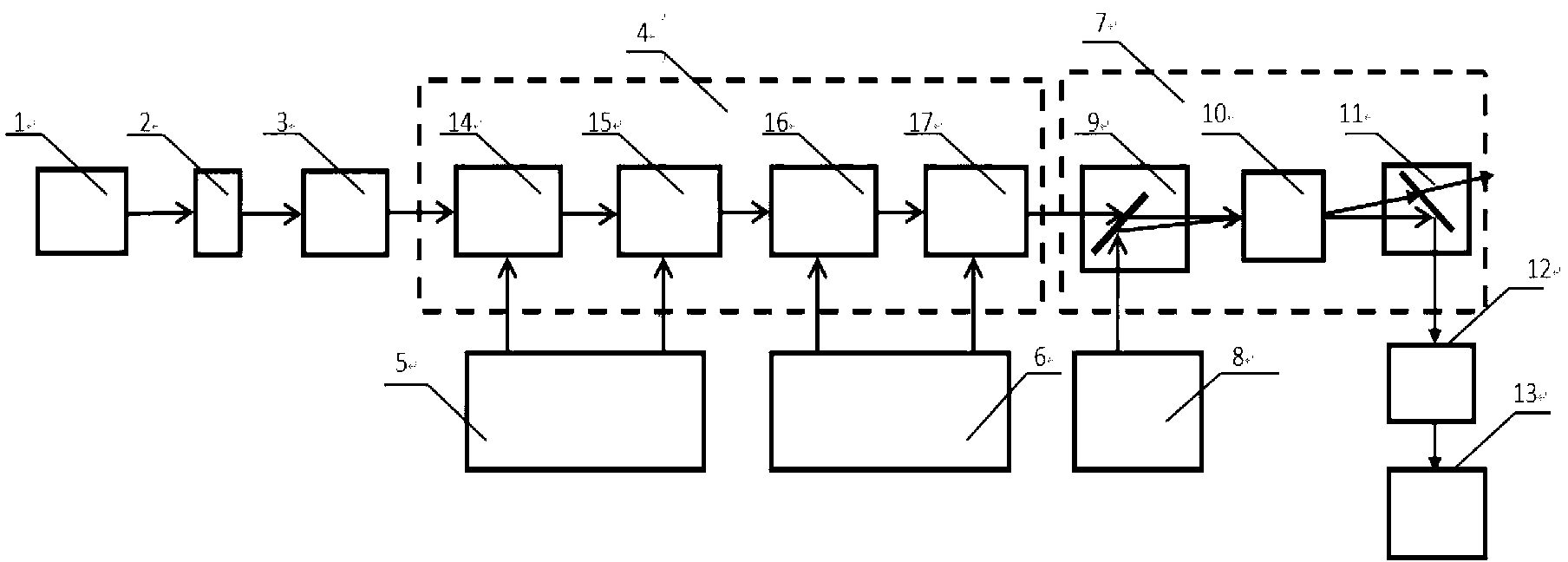 CPA and OPCPA mixed type ultra high power femtosecond laser system